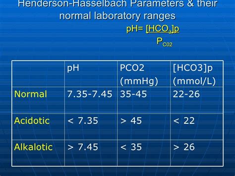 what does a blood gas analyzer measure|arterial gas levels chart.